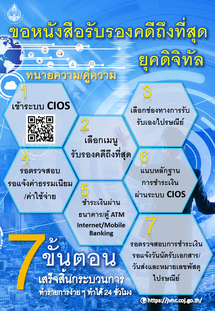 CIOS