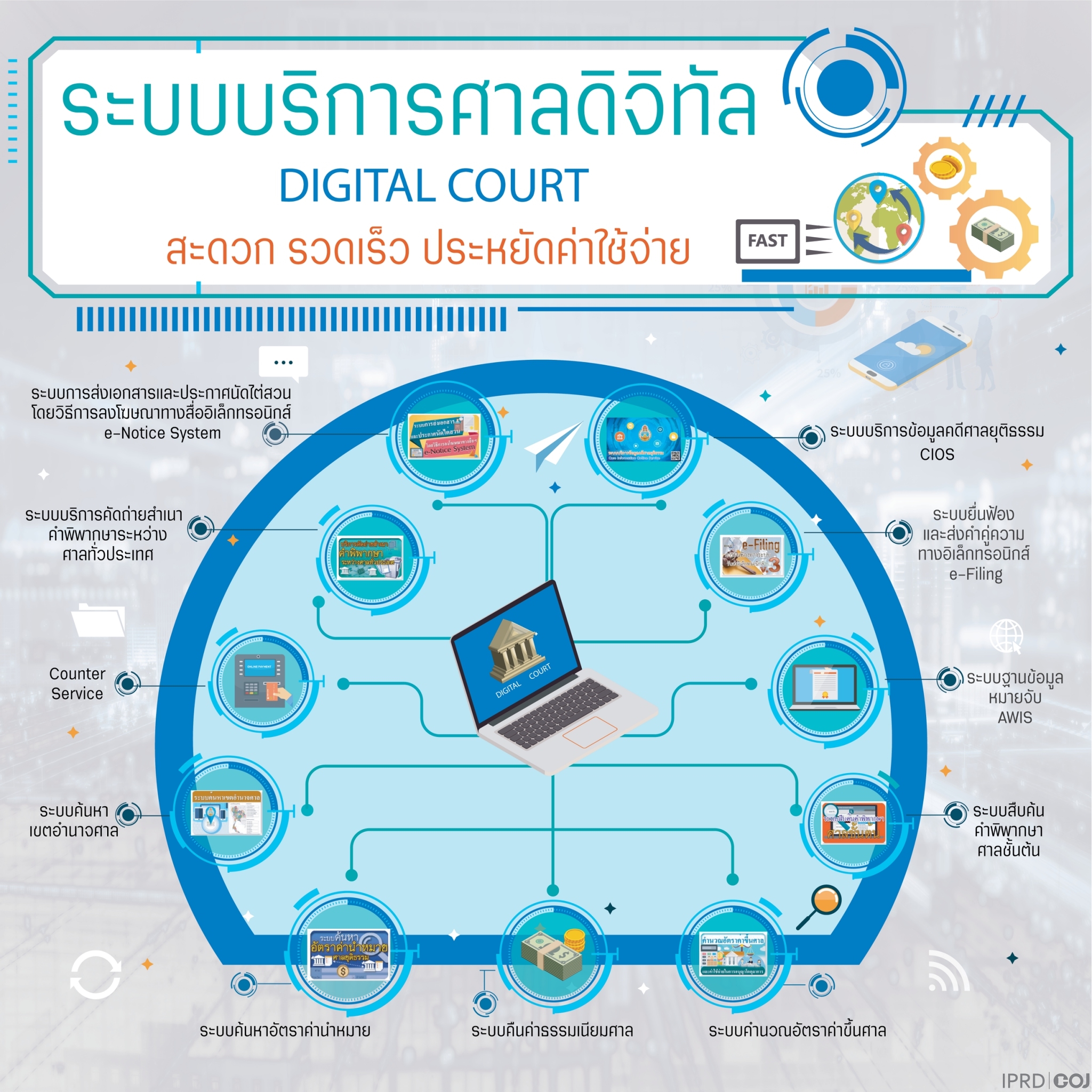 D Court